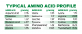 B100VPPChocolate Amino acid profile