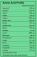 Naked Vanilla Pea Protein Powder amino acid profile