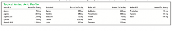 Shakeology Vegan Chocolate amino acid profile
