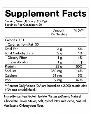 OLPPChocolate nutrition label