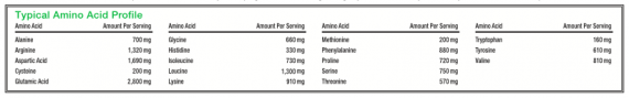 Shakeology Vegan Cafe Latte amino acid profile